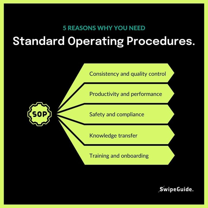 Why You Need Standard Operating Procedures