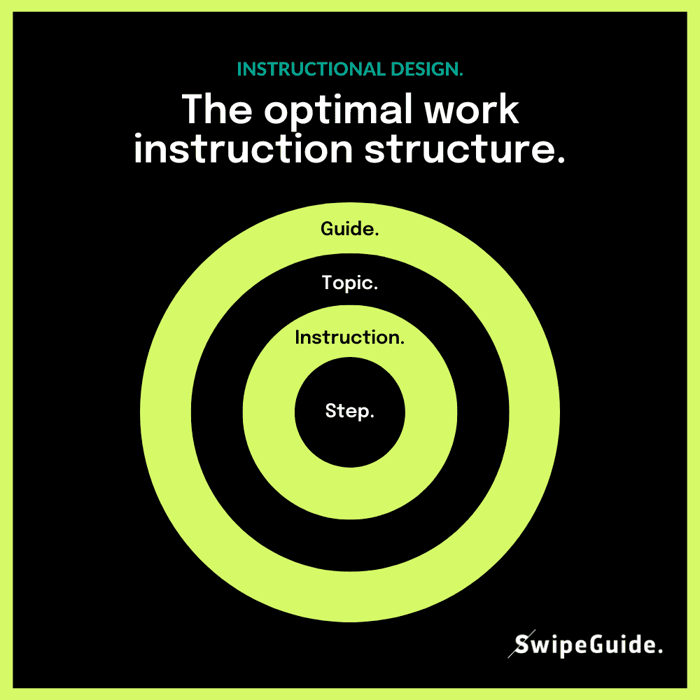 How to Write an Instruction Manual