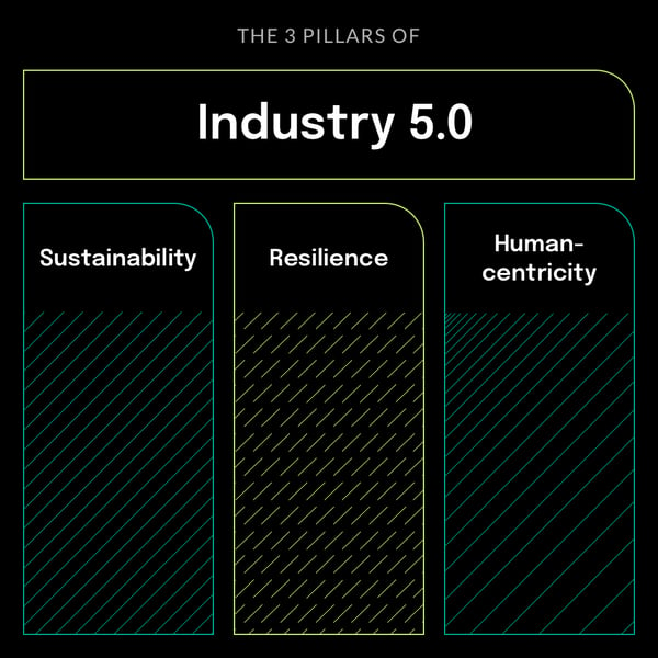 Blog Visual _ Industry 5.0 Manufacturing V1