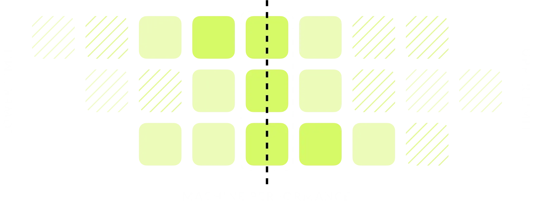 Centerlining