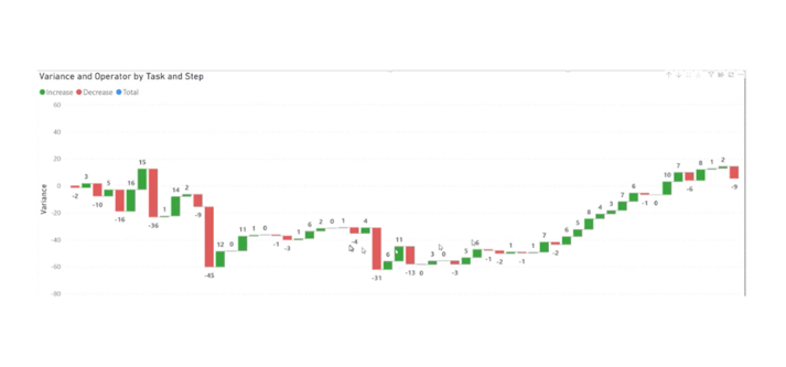 Data API - Variance-1