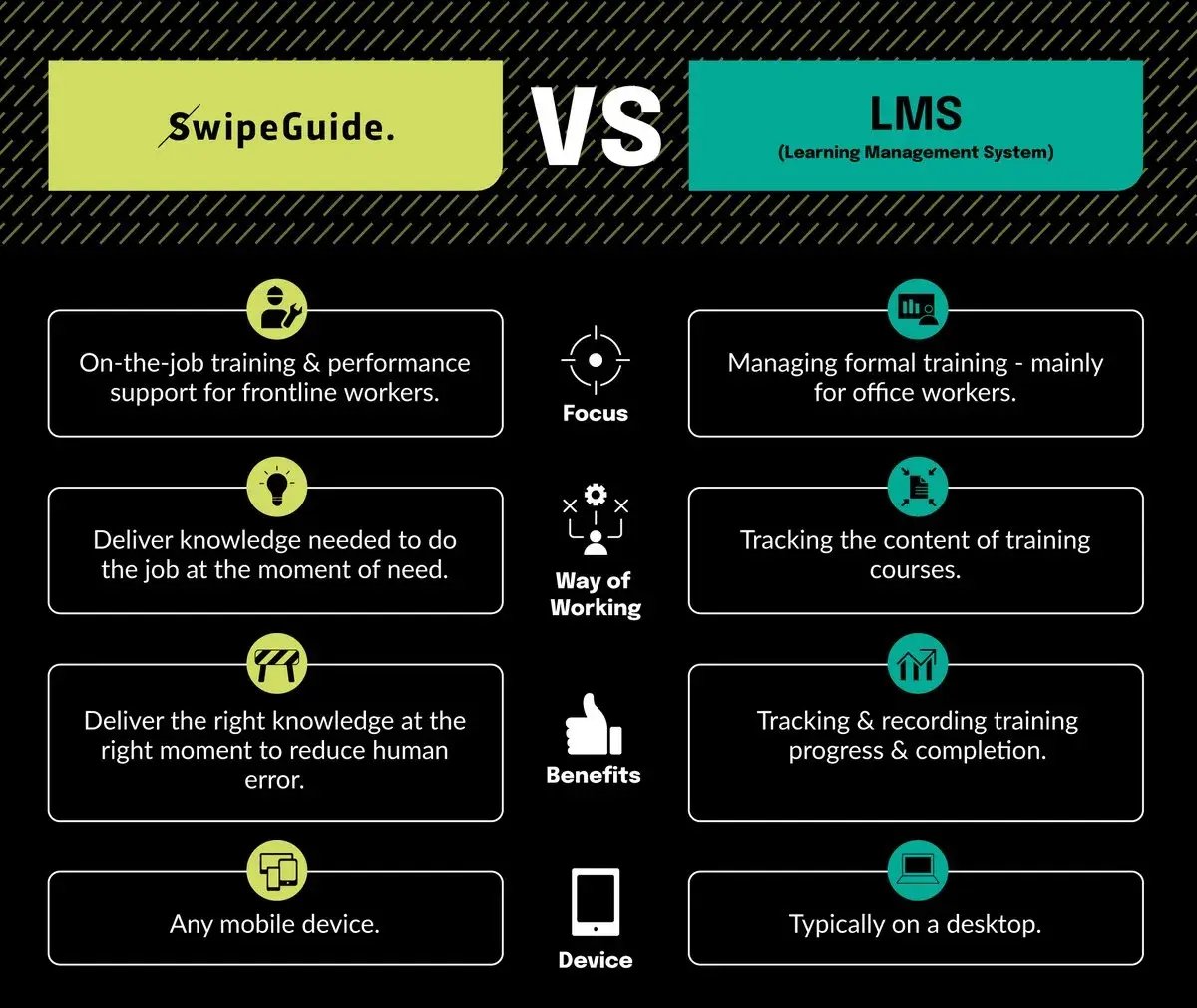 LMS-infographics