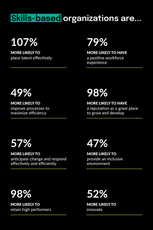 Skills-based-organization-infographic