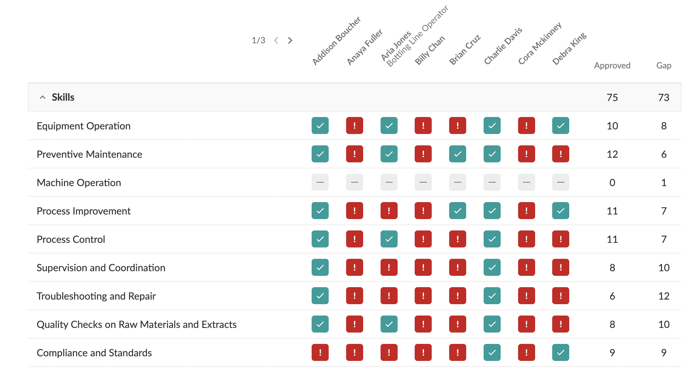 Training matrix example 3