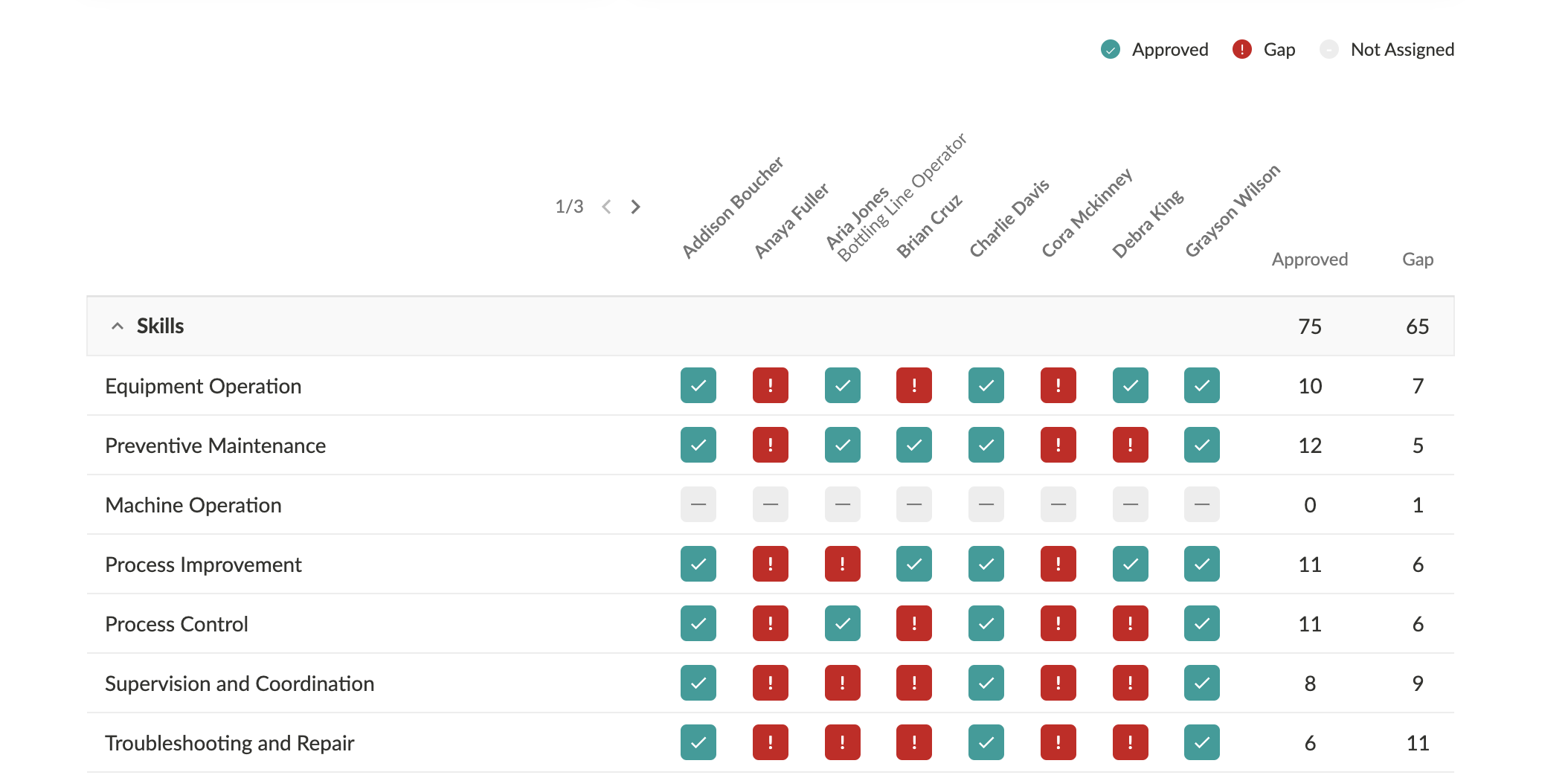 employee training platform skills matrix