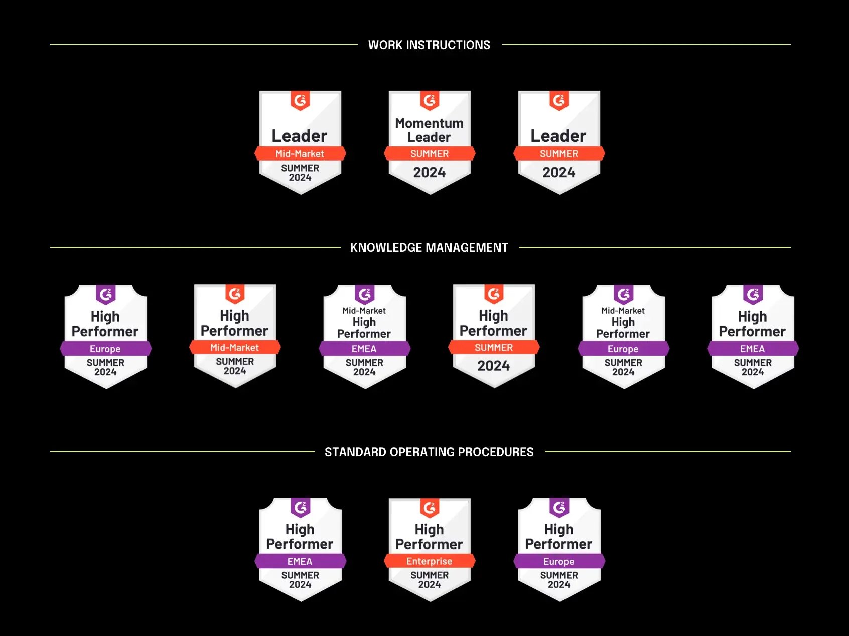 swipeguide g2 badges summer 2024