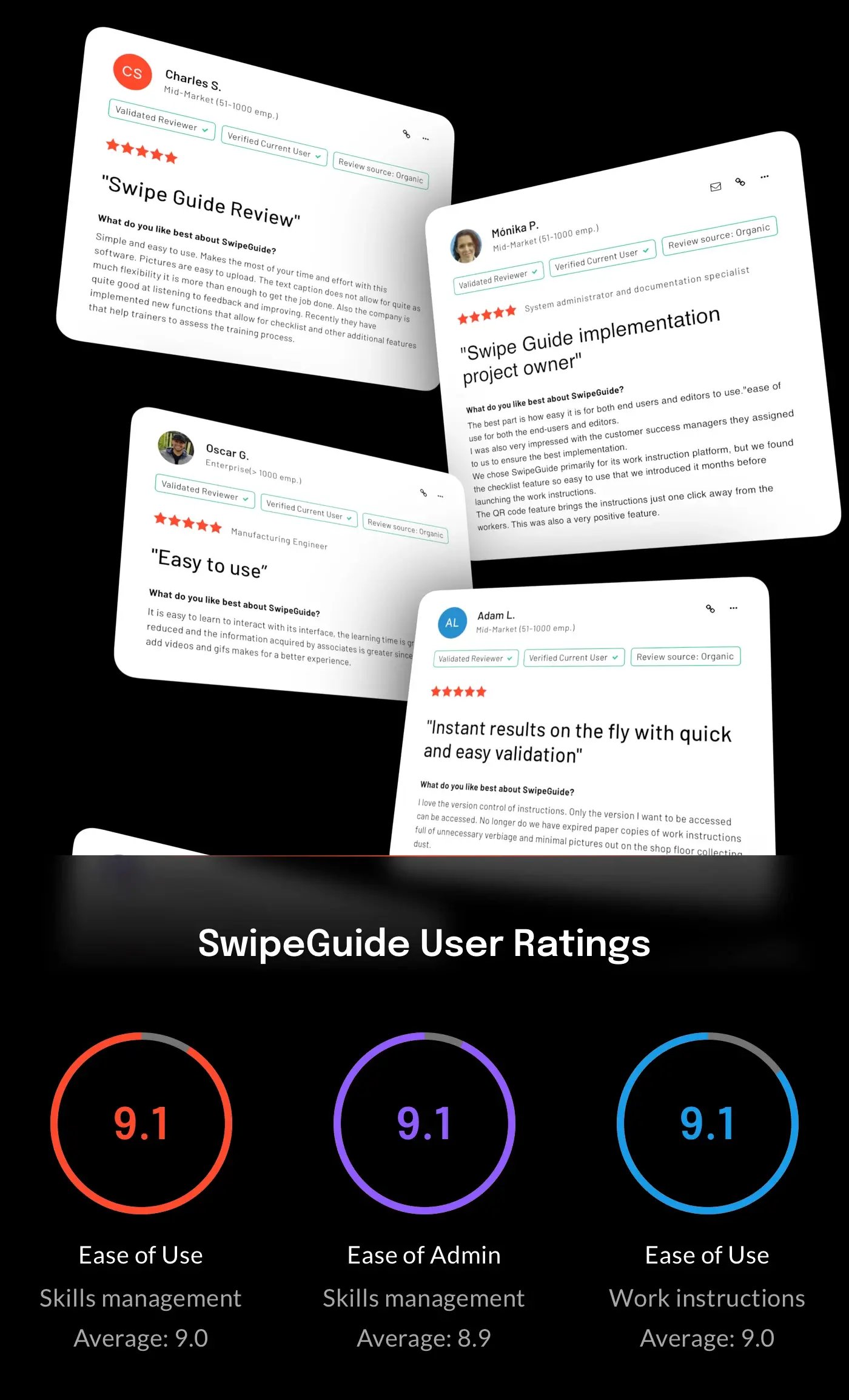 swipeguide g2 user ratings summer2024