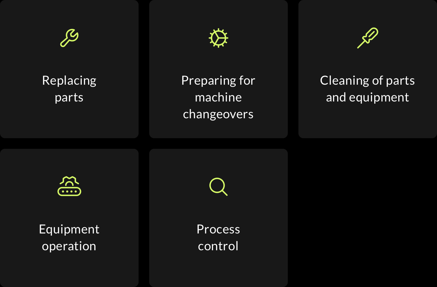 Replacing parts, Preparing for machine changeovers, Cleaning of parts and equipment, Equipment operation, Process control