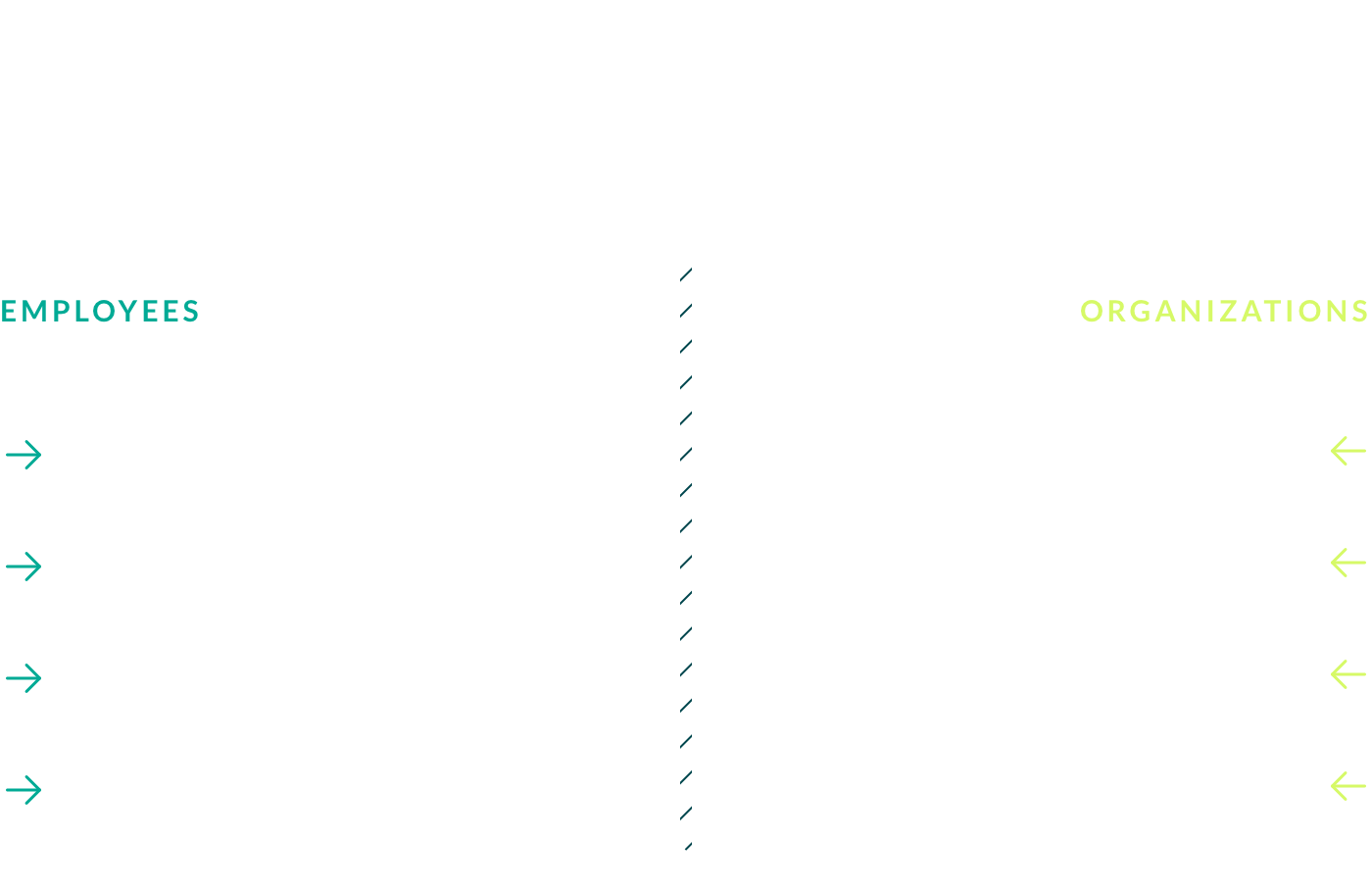 Employee Training Frontline On-the-job training